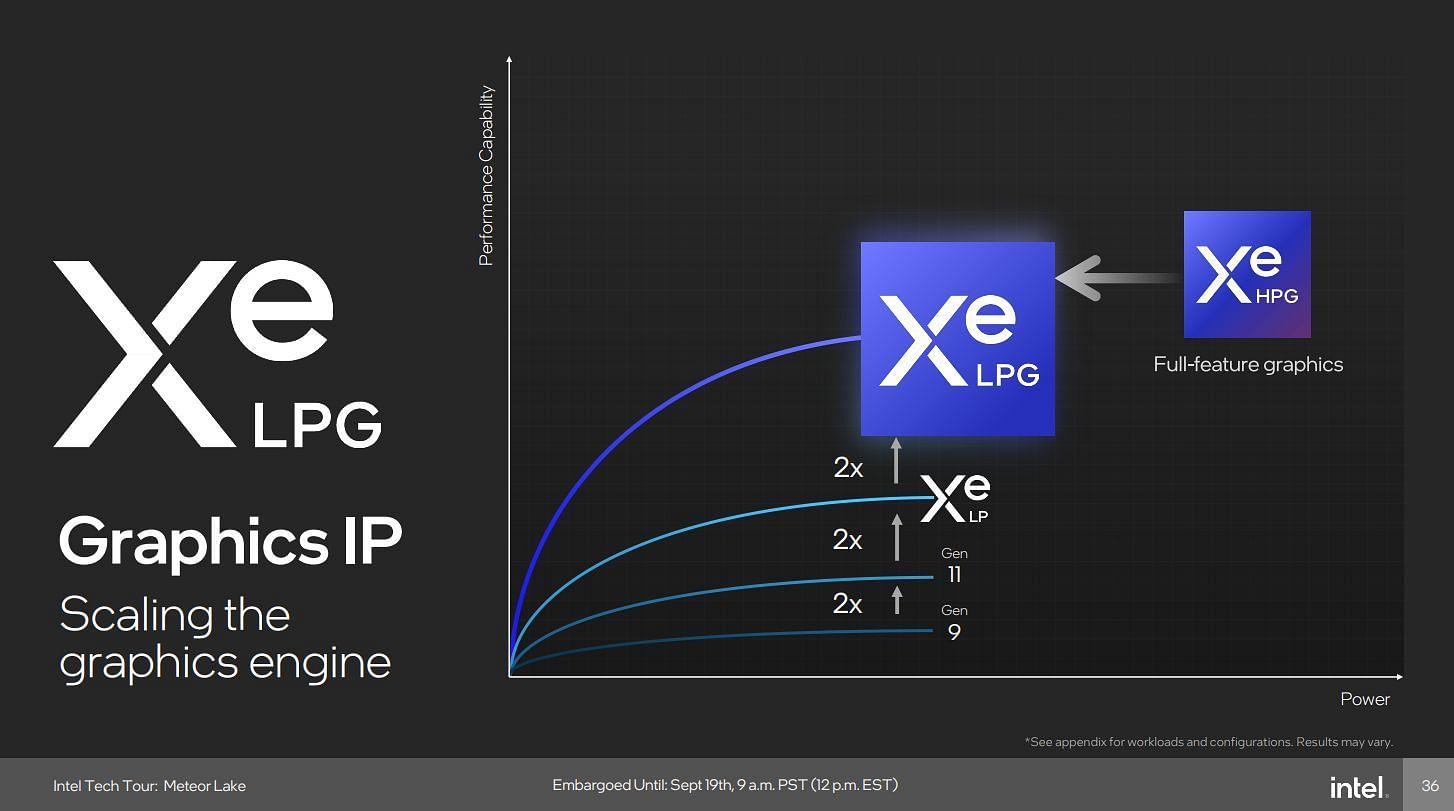 Intel's core architecture (Image via Intel)